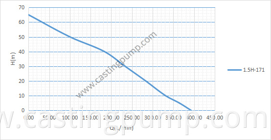 1.5 casting iron pump 1